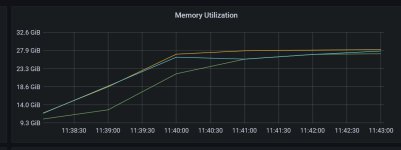 Orleans-After-Mem-Utilization.jpg