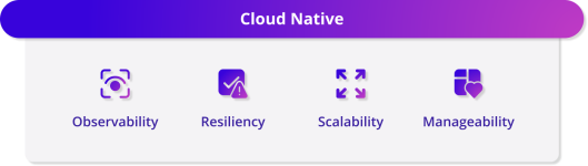 aspire-ga-cloud-native.png