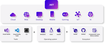 build-dotnet-overview.png