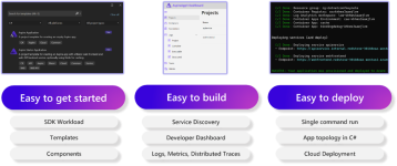 build-aspire-overview.png