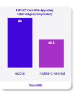 build-nobel-aspnetcore.png