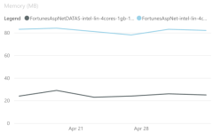 build-memory-usage.png