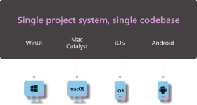 build-dotnetmaui-overview.png