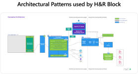 genAI-architecture-hrblock.png