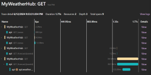 .NET Aspire Dashboard showing trace view