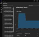 .NET Aspire Dashboard showing metrics view