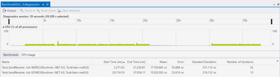 Benchmark traces in Visual Studio