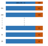 SVE scalable vector registers