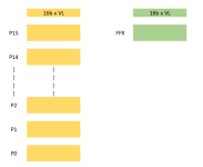 SVE scalable predicate registers