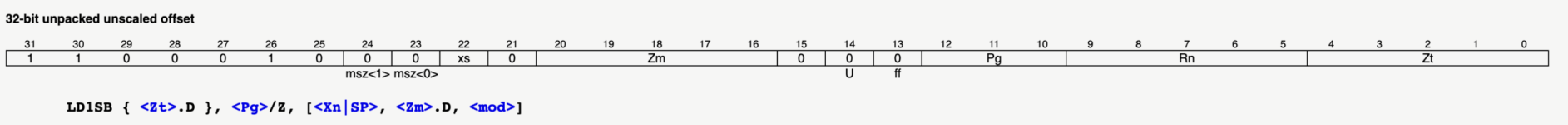 LD1SB-instruction