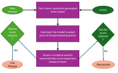 Evaluation flow